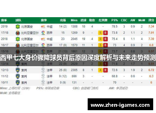 西甲七大身价骤降球员背后原因深度解析与未来走势预测