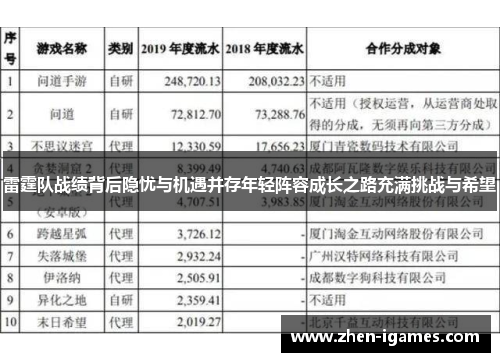 雷霆队战绩背后隐忧与机遇并存年轻阵容成长之路充满挑战与希望