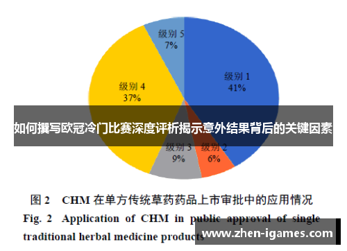 如何撰写欧冠冷门比赛深度评析揭示意外结果背后的关键因素
