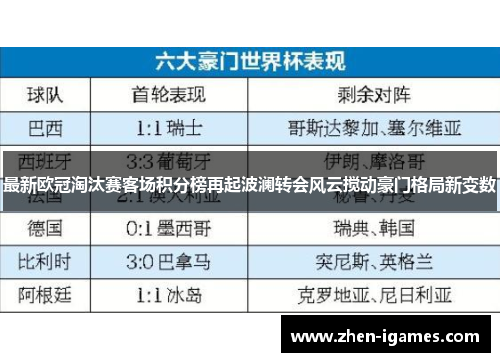 最新欧冠淘汰赛客场积分榜再起波澜转会风云搅动豪门格局新变数 最新欧冠淘汰赛客场积分榜再起波澜转会风云搅动豪门格局新变数