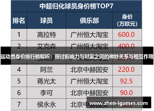 运动员身价排行榜解析:探讨影响力与财富之间的微妙关系与相互作用 运动员身价排行榜解析:探讨影响力与财富之间的微妙关系与相互作用